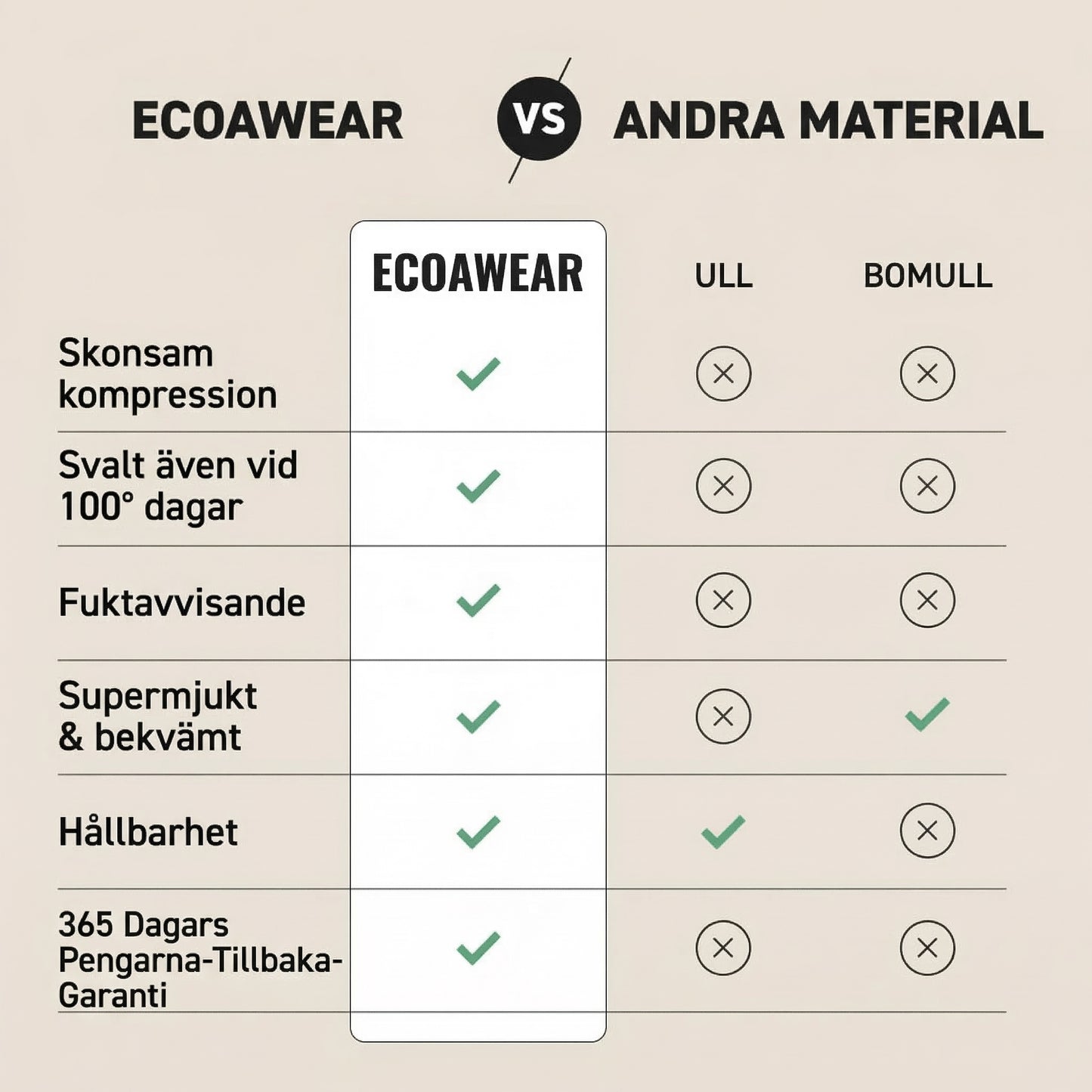 Kompressions- och stödstrumpor